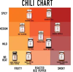 Cobanero Chili | Cobán, Guatemala